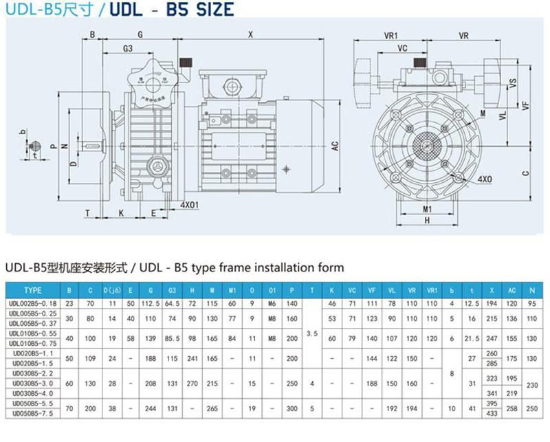 Udl Variable Speed Reducer Coaxial Stepless Motor Variator Gearbox