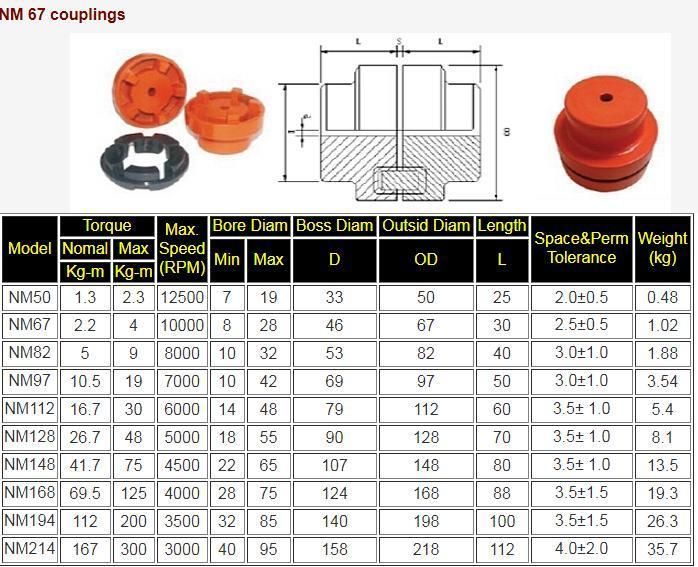 Cast Iron Spider Rubber Flexible Nm 128 Water Pump Shaft Coupling