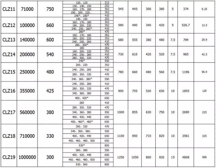 Elastic Metallurgical Clz Gear Coupling