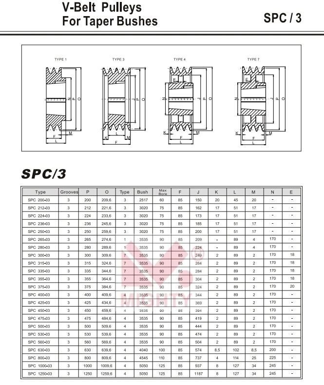 Cast Iron Taper Bore or Pilot Bore V Belt Pulley SPA Spb Spc Spz