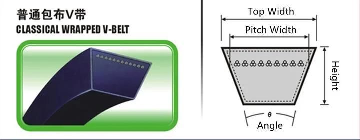 Industrial Transmission Rubber V Belt Classical