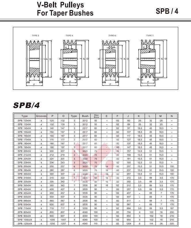 V-Belt Pulleys for Taper Bush According to ISO4 183 and DIN2211 Norms /Spb-100-01/European Standard