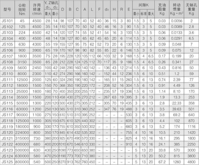 China Js Type Grid Coupling with High Quality