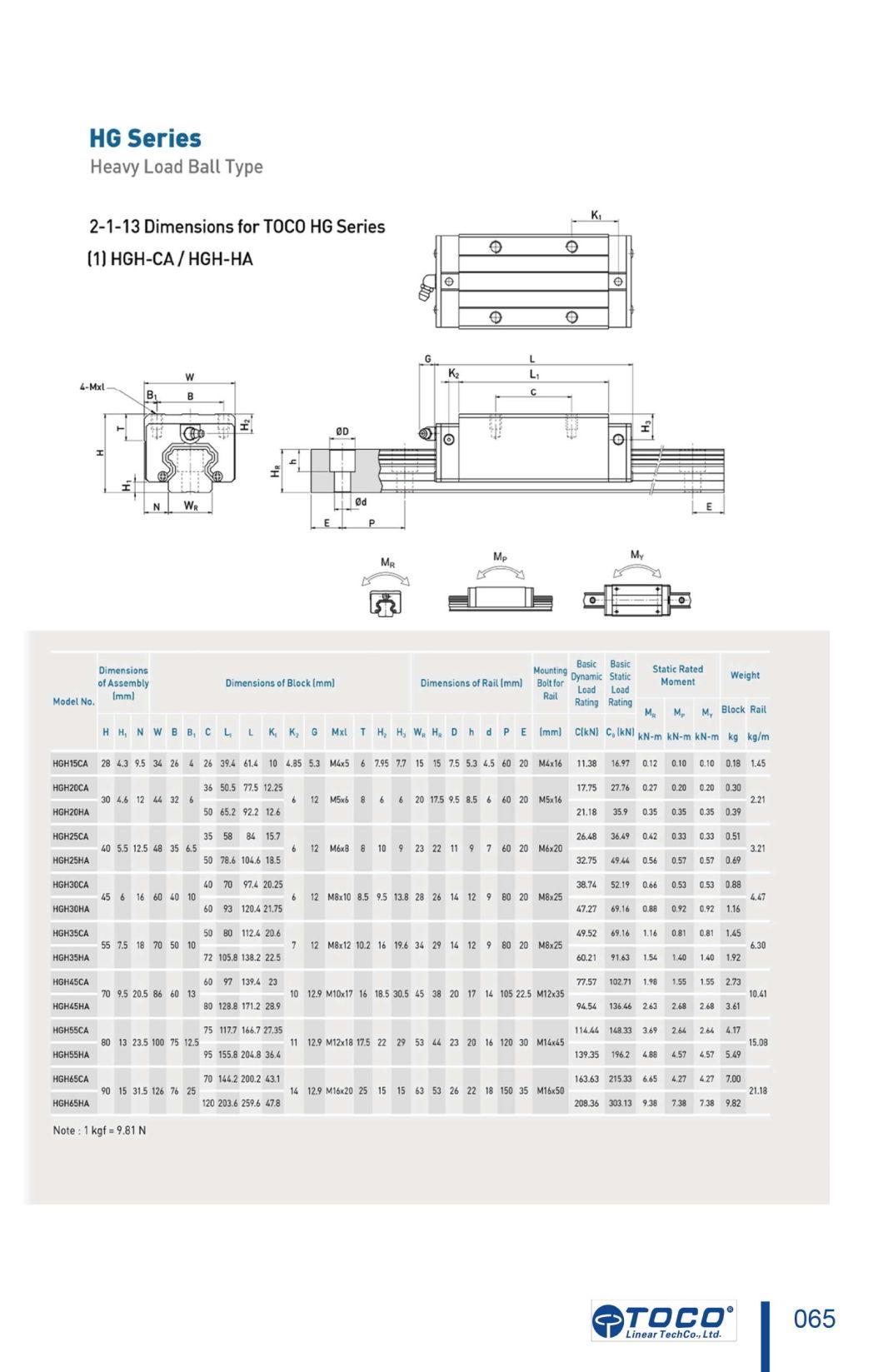 with Strong Lubrication Linear Guide Bearing HGH20ca for Industrial Automation