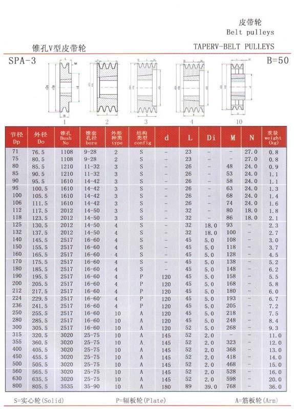 Xmpower Transmision-Pulley-SPA Range