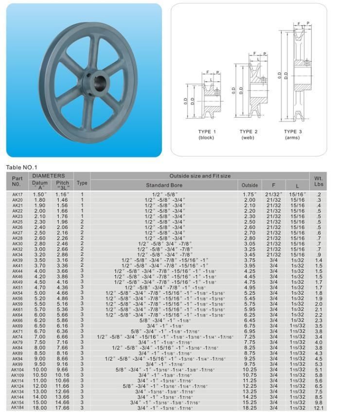 European Standard Cast Iron V Pulley SPA Spb Spc Spz with Taper Bushing