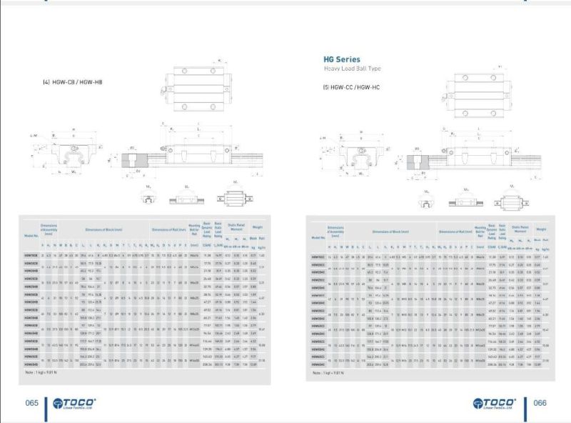 Hg Series, High Load, Industrial Parts