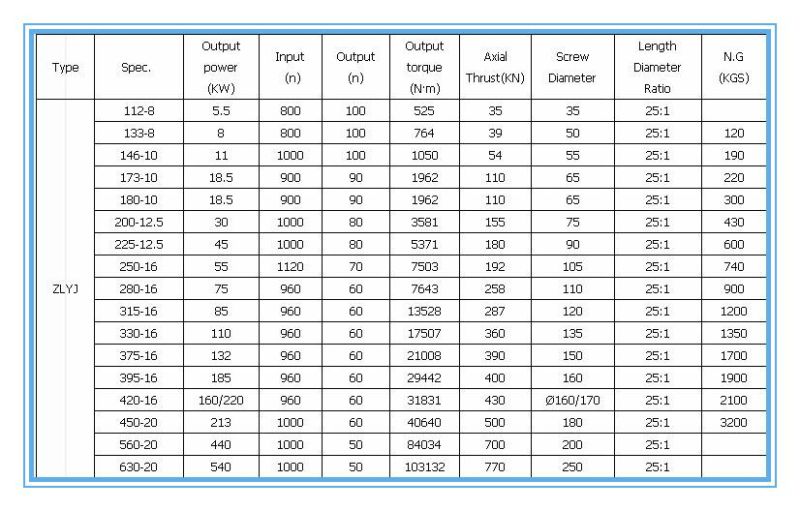 Good Quality of Single Screw Plastic Extruder Gearbox