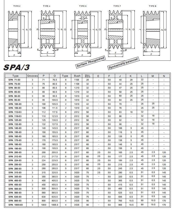 Spz SPA Spb Spc Cast Iron V Belt Pulleys