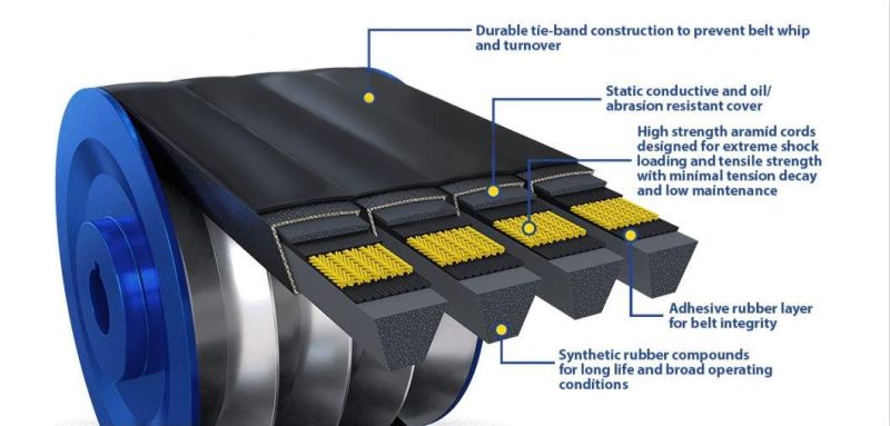 Classical Banded Wrapped Rubber Industrial Agricultural Multibelt V- Belt