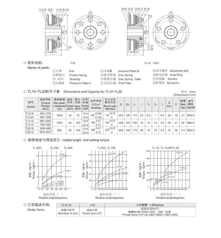 Mighty Steel Torque Limiter Coupling Factory Supply