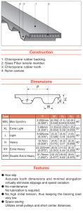 Timing Belts, Rubber Belt, Machine Timing Belt
