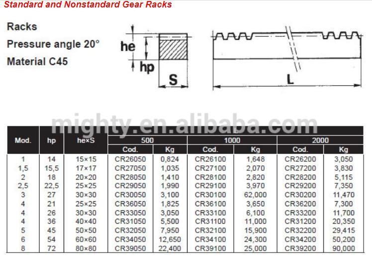 Gear Rack Pinion for Industrial Linear Motion CNC Machine