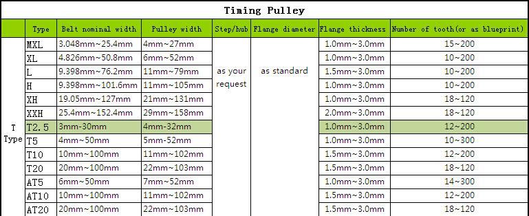 High Precision Aluminum Timing Belt Pulley (GT2)