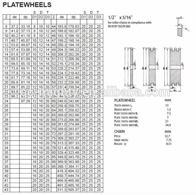 High Quality ANSI ASA 35# Sprockets