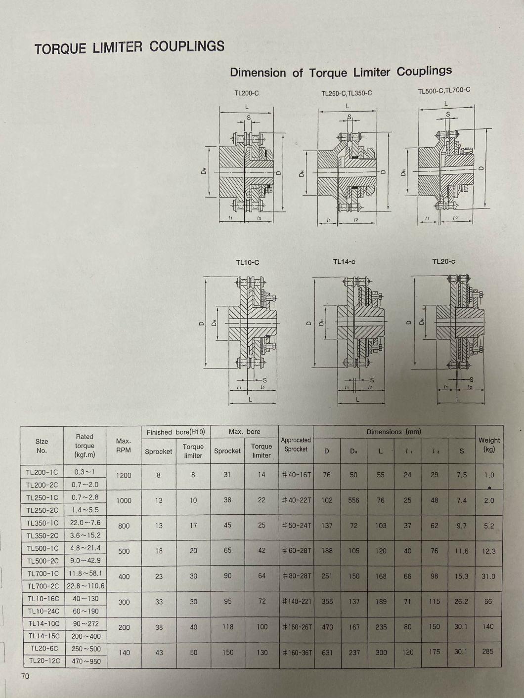 Torque Limiter Coupling for Transmission Parts