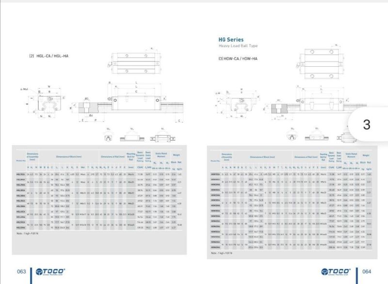 Hg Series, High Load, Industrial Parts