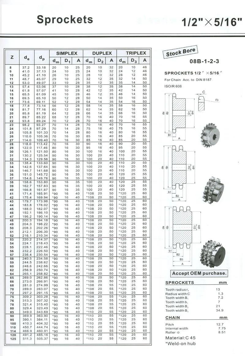 ISO Standard Roller Chain Sprocket Wheels 05b 06b 08b 10b 12b 16b 20b 24b 28b 32b