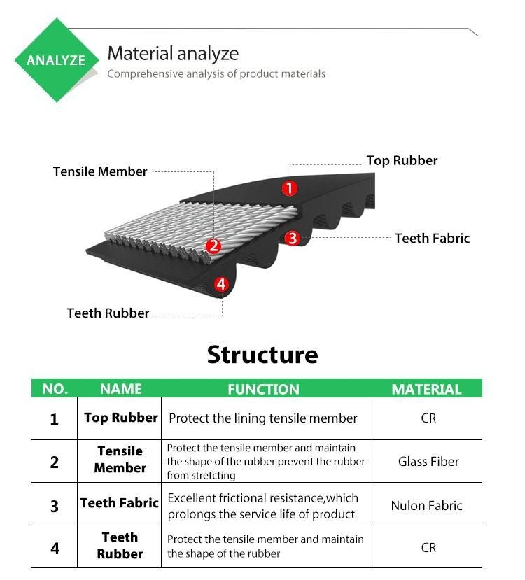 Rubber Timing Belt Transmission Belts Customized Cr/HNBR Material for Car Belt