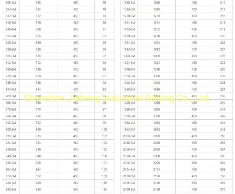960htd8m Rubber Timing Belt