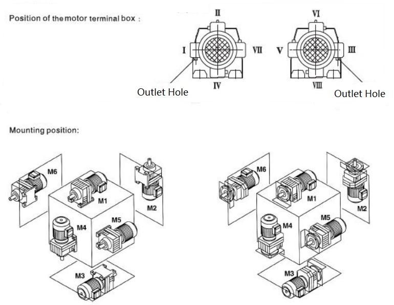 Tr Rigid Tooth Flank Helical Gear Units