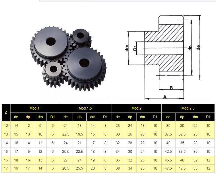 Quality Large Plastic Gear Rotary Kiln Pinion Girth Gear for Sale