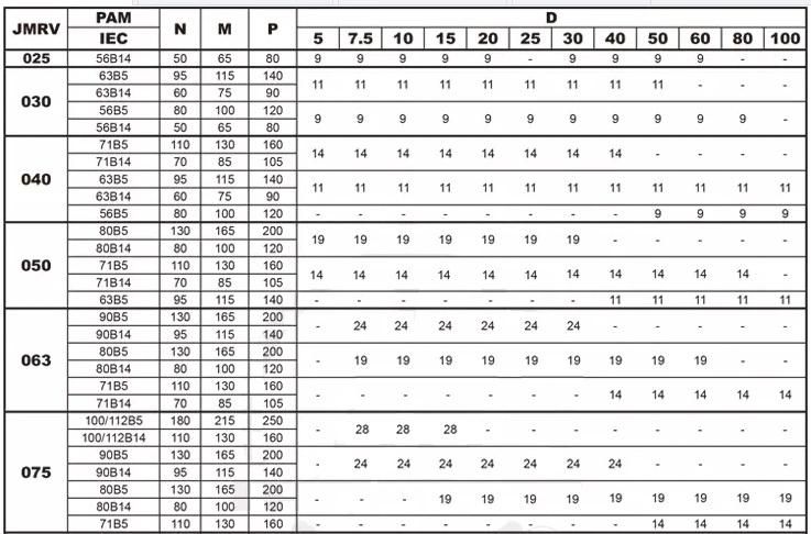 Eed Transmission Worm Gearbox Units E-RV063 Ratio10