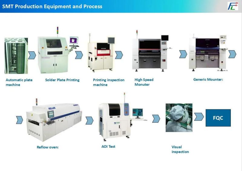 PCB Schematic Design Electronic PCBA Prototyping Electronic Board PCBA Assembly Service