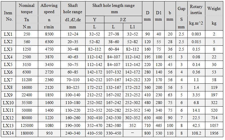 High Rotation Speed Gear Coupling with Pin Elastomer for Motor