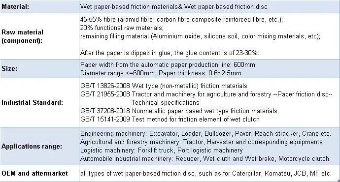 Getal Kevlar Wet Friction Material Paper for Bulldozer