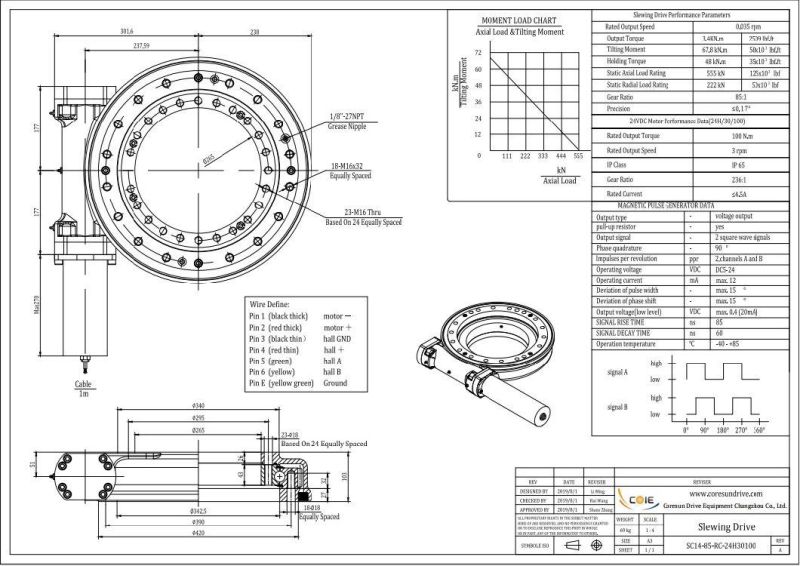 Coresun Drive Sc Slewing Ring Motor