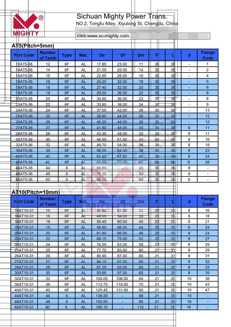 Cast Iron Stainless Steel Aluminum Timing Belt Pulley Mxl XL L H Xh T2.5 T5 T10 At5 At10 3m 5m 8m