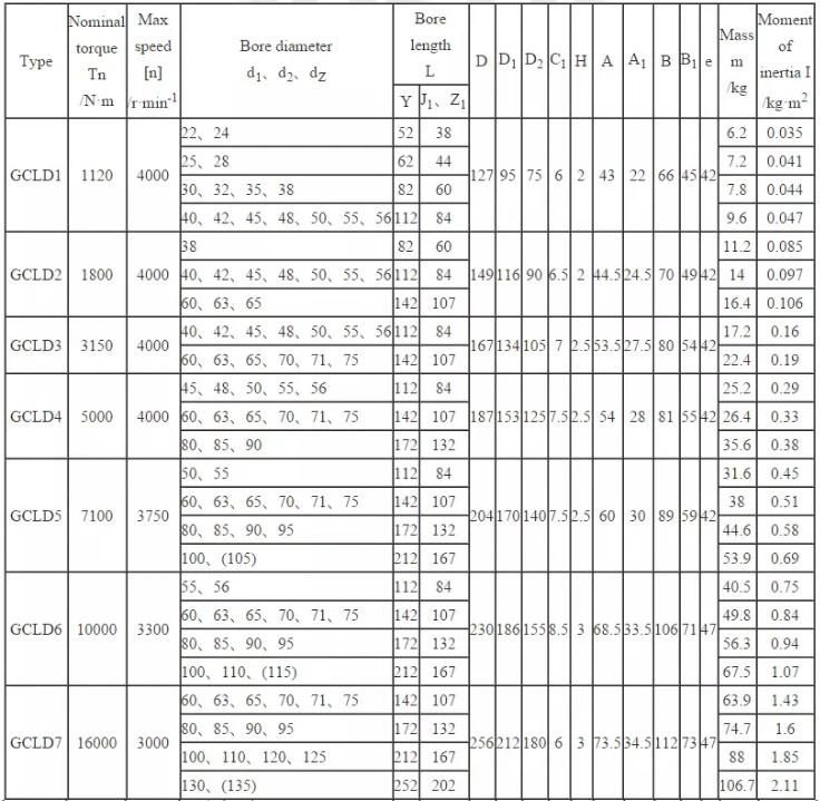 Gcld High Quality Drum Gear Coupling