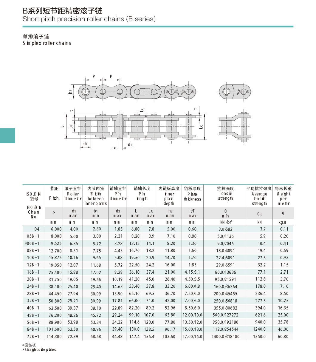 40, 50, 60, 80, 160, 08b, 12b, 16b, 32b Standard Precision Roller Chain
