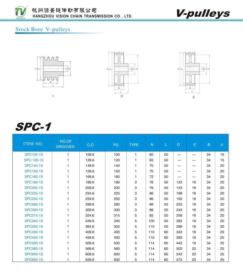 Standard SPA Spb Spc Spz Cast Iron Taper V Belt Pulley with Taper Bush