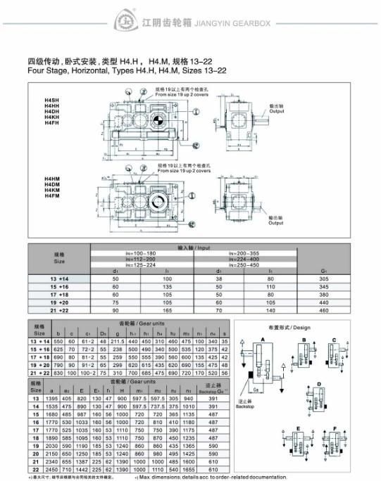 Duoling Brand H4hh16 Gearbox Used for Metallurgy