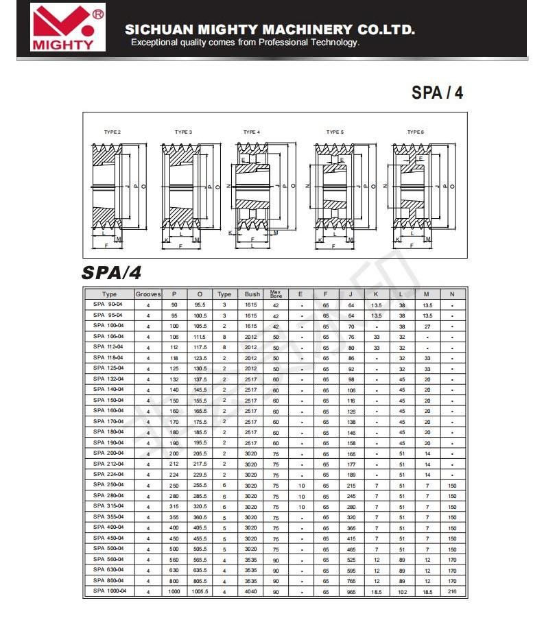 Cast Iron V Groove Taper Lock SPA150-2-2012 V Belt Pulley for Motor