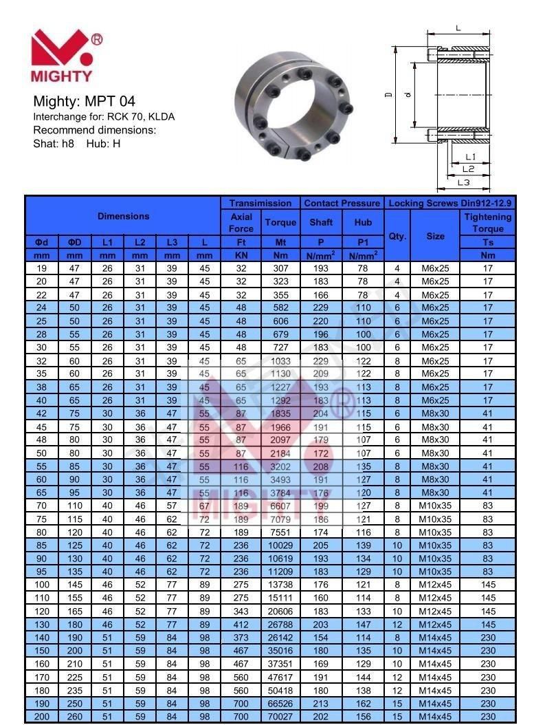 Shaft Locking Assemblies Steel Cone Clamping Elements Type 01 02