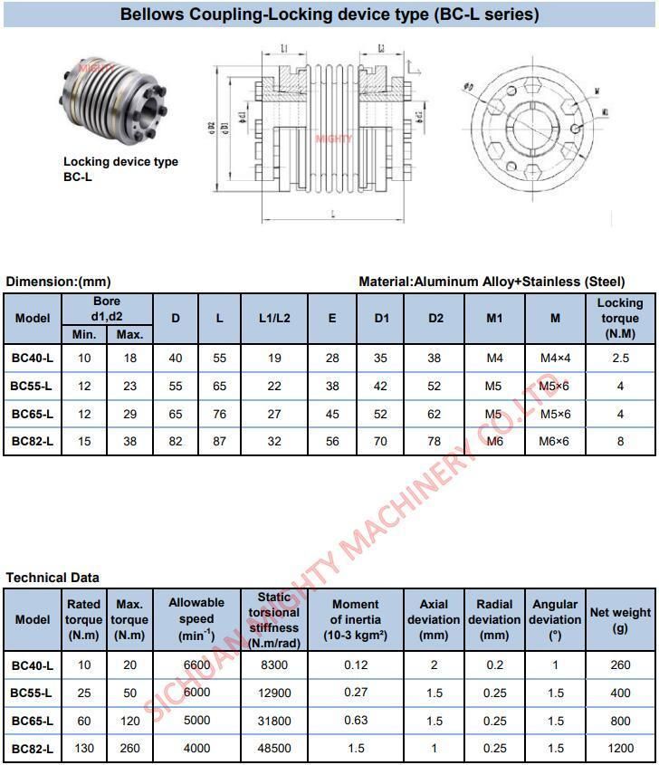 Mighty Screw Type Stock Aluminum Metal Spring Bellow Coupling for Stepper Motor