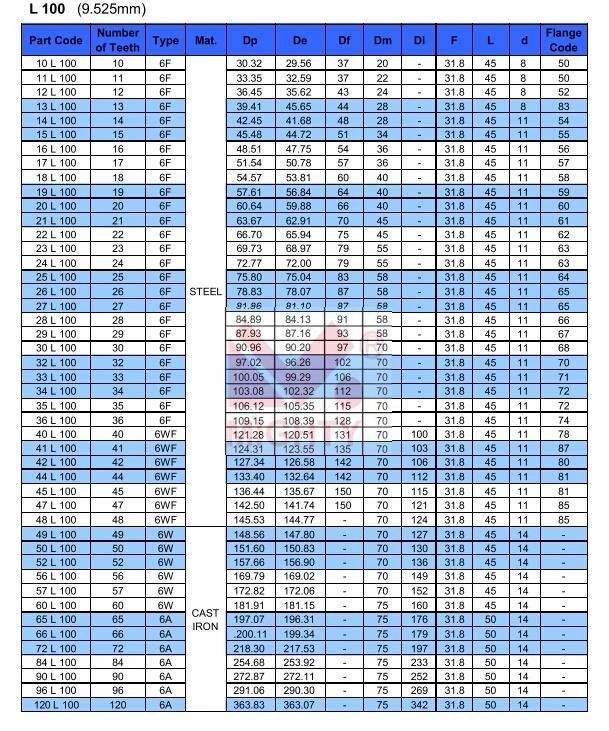 Wholesale High Quality Timing Belt Pulleys