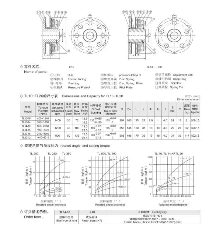 Mighty Steel Torque Limiter Coupling Factory Supply