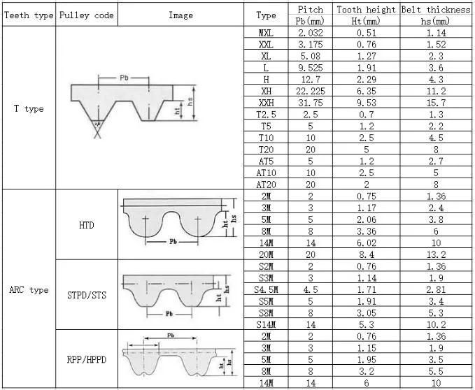 Htd 3m 5m 8m Toothed Timing Belt Pulley