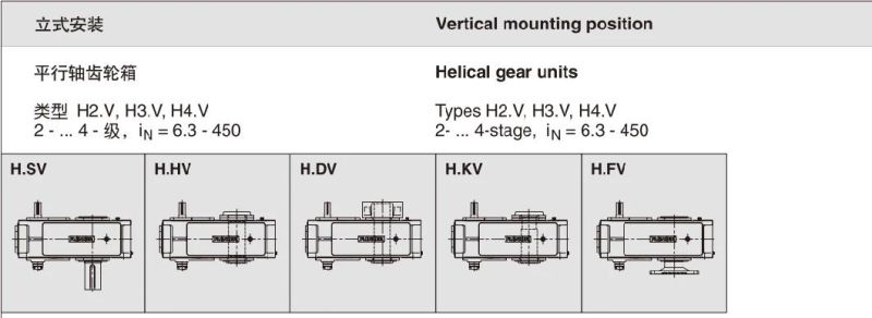 Siemens Flender H B Series Gearboxes