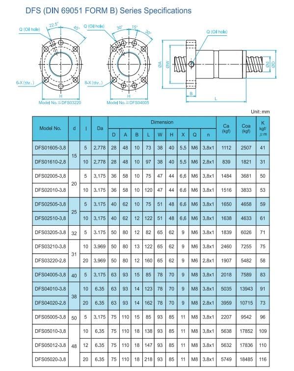 Easy Assemble Double Nut Toco Dfir