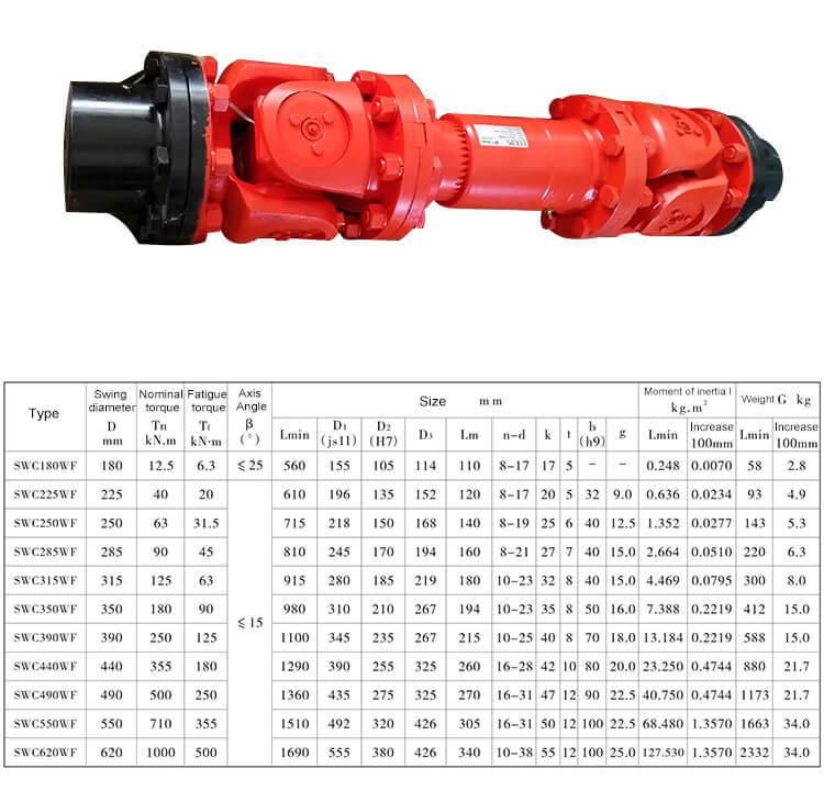 Densen Customized SWC-Bf Type Universal Coupling Shaft Coupling, Universal Couplings Joint