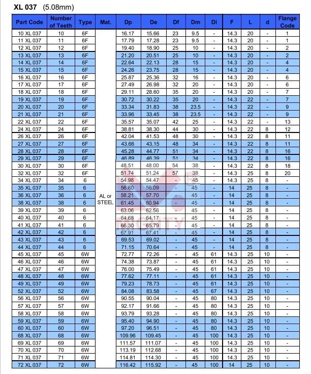 Htd T at Mxl Toothed Pulleys for Transmission