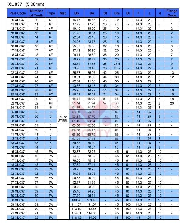 Htd T at Mxl Toothed Pulleys for Transmission