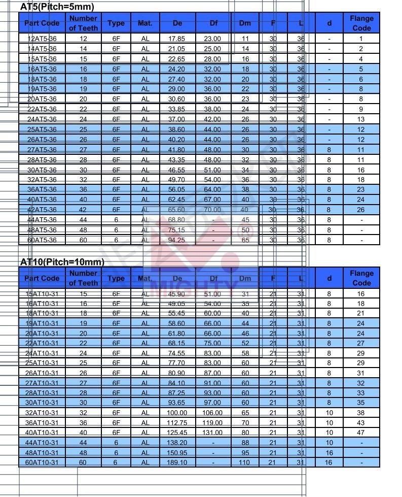 At5 At10 At20 Steel Aluminum Timing Belt Pulley European Market Synchronous Pulley Wheel