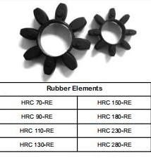 Cast Iron Flexible Shaft Type Couplings Standard Coupling HRC 90 230