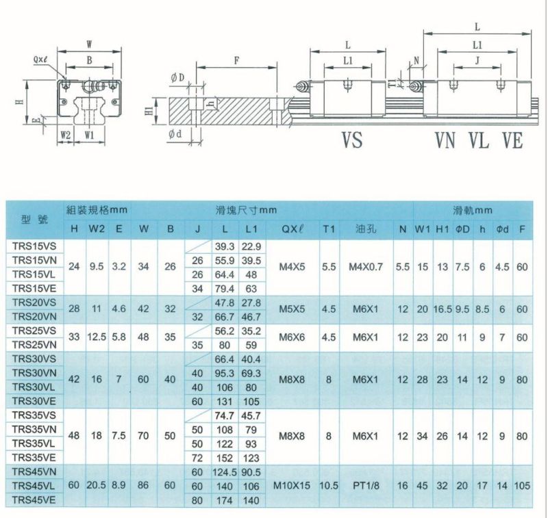 with High Rigidity Trs35 Linear Guide for Horizontal Band-Sawing Machine